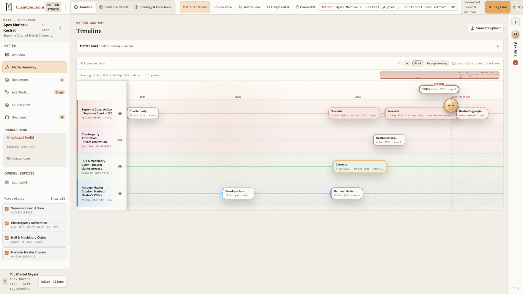 Matter Anatomy: proceedings on one timeline, with contested and unknown dates marked.